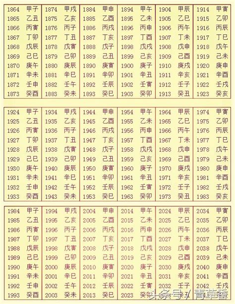 生辰對照表|生辰八字查詢，生辰八字五行查詢，五行屬性查詢